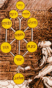 Kabbalah's Secret Circles