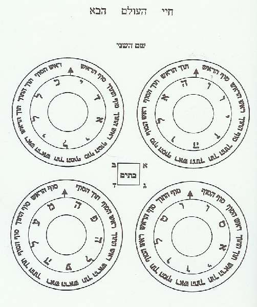 Chaye HaOlam HaBa / VeZot Li'Yehudah - Rabbi Abraham Abulafi